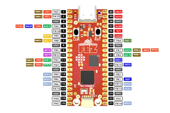 GHI Electronics SITCore FEZ Pico SBC